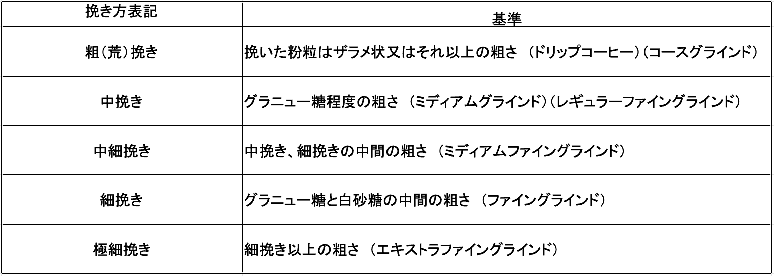 レギュラーコーヒー | 食品表示お役立ちガイド-食品表示.com
